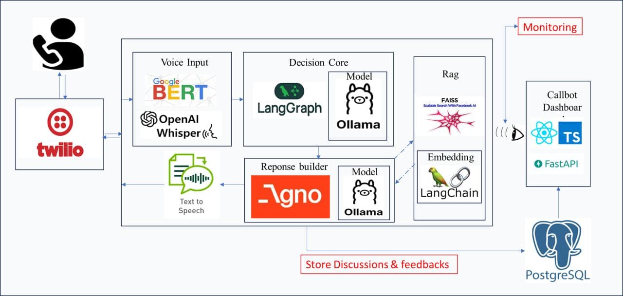 Capgemini project preview